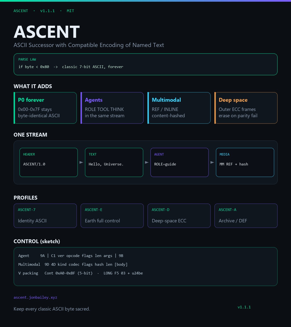 ASCENT v1.1.1 infographic: parse law, P0 forever, agents, multimodal, deep space, one stream, profiles